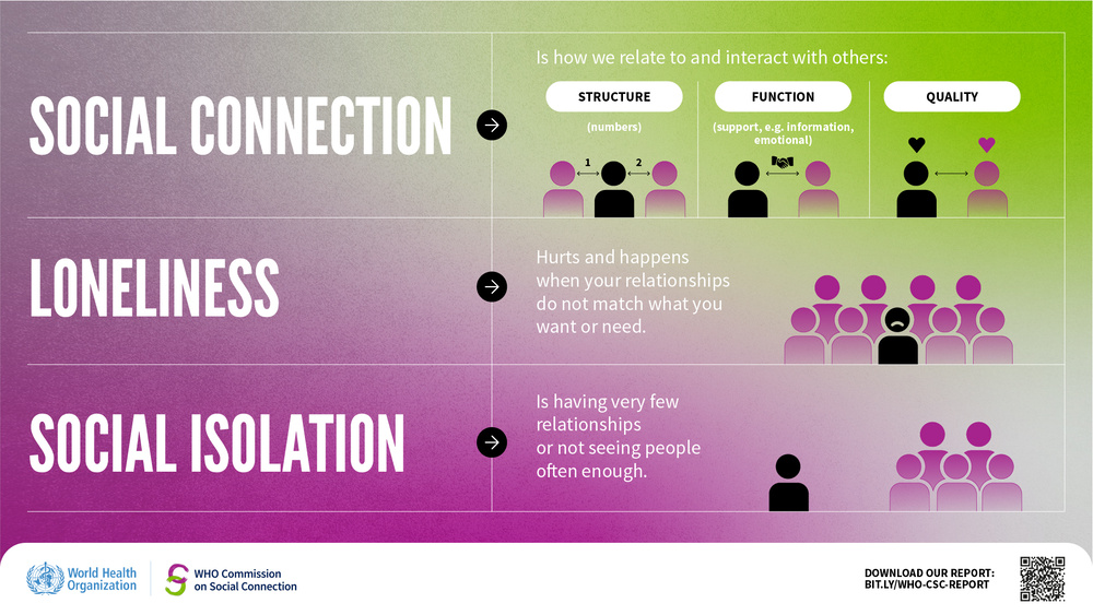 از تنهایی تا ارتباط اجتماعی؛ ترسیم مسیری به سوی جوامع سالمتر