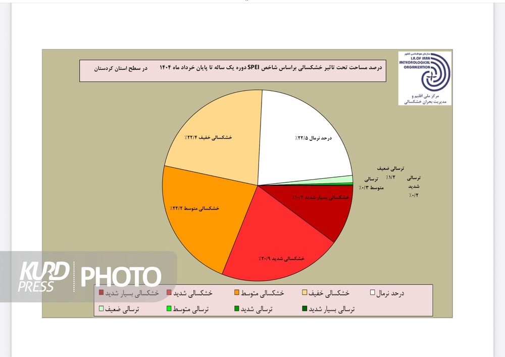 بانه، سقز و قروه خشک ترین بهار را در کردستان پشت سر گذاشتند