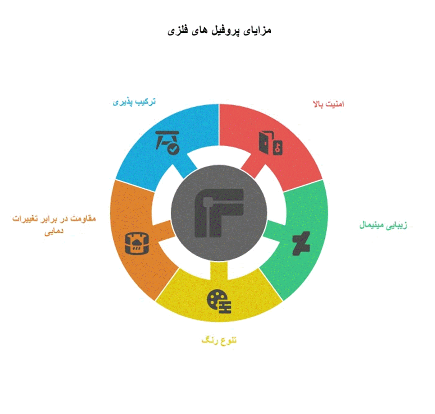 راز خانه‌های لوکس؛ چرا همه از این نوع پروفیل در و پنجره استفاده می‌کنند؟