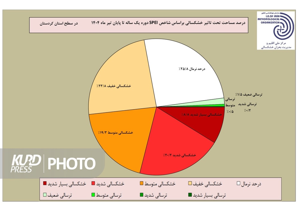 ثبت تیرماه خشک در بانه با بیشترین مساحت خشکسالی