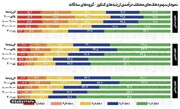 نتایج کنکور، جلوەای از نابرابری اجتماعی