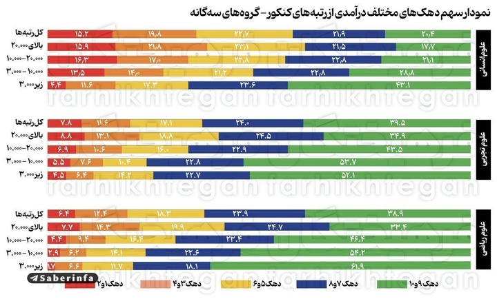 نتایج کنکور، جلوەای از نابرابری اجتماعی نتایج کنکور، جلوەای از نابرابری اجتماعی