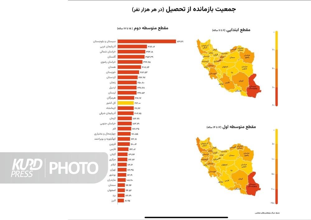 کردستان در نرخ بیسوادی دومین استان ایران است
