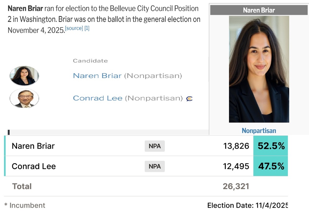 خانمێکی کورد وەکوو ئەندامی ئەنجومەنی بێڵڤیوی واشنتن هەڵبژێردرا