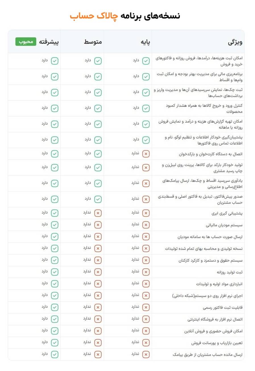 معرفی نرم‌افزار حسابداری «چالاک حساب» با کاربری اسان