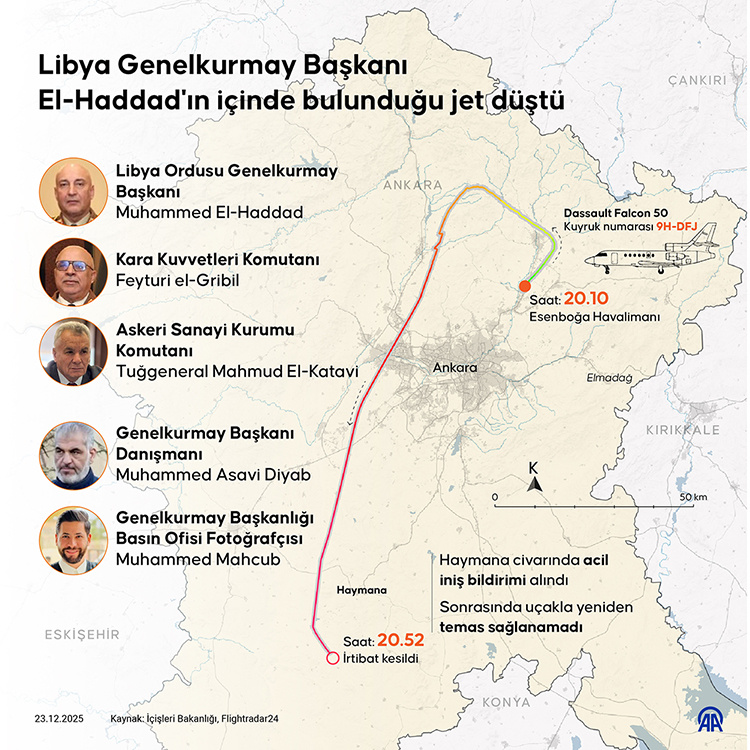 سقوط جت حامل رئیس ستاد کل ارتش لیبی در نزدیکی آنکارا