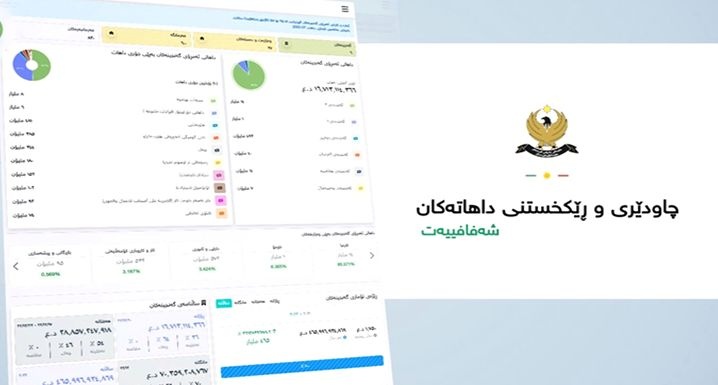 کاهش درآمد سالانه سلیمانیه و حلبچه