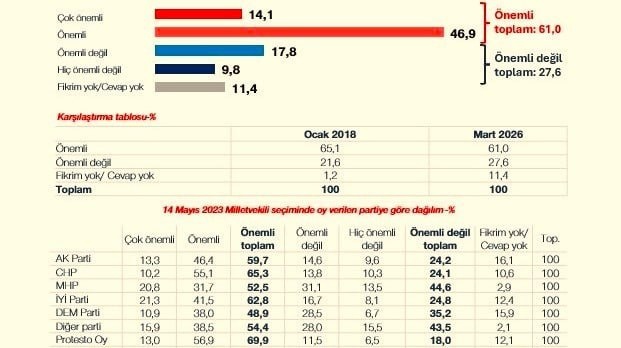  The majority of Turkish people want the government to remain neutral in the war.
