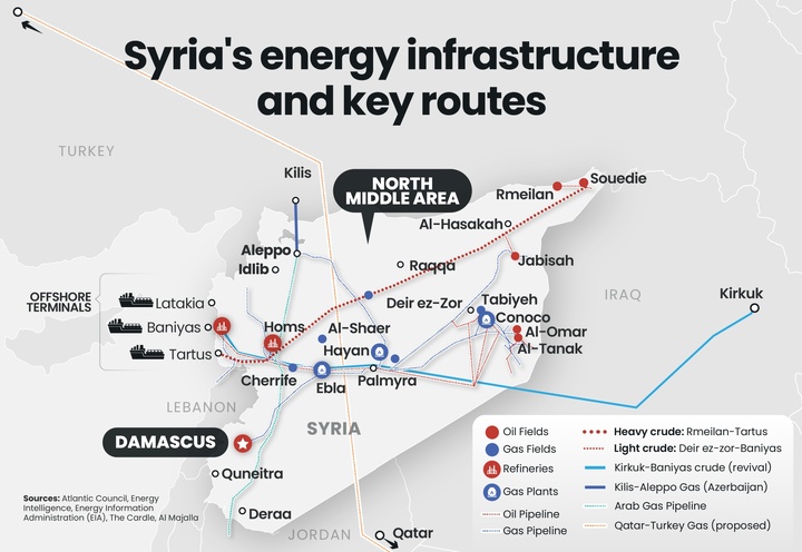طرح آمریکا برای تبدیل سوریه به گذرگاه ترانزیت انرژی