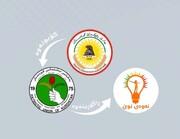 The finish line of the marathon of erosion of power in the Kurdistan region