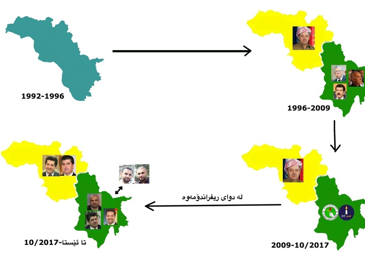 اندک اندک زوال یک رویا؛ کالبدشکافی گذار اقلیم کردستان از آرمان‌گرایی به الیگارشی/ منصور رحیمی