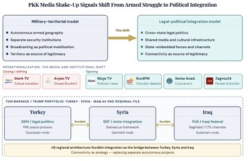 PKK's new media approach; From ideological propaganda to political networking