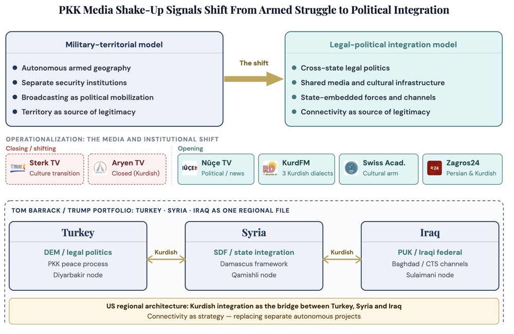 PKK's new media approach; From ideological propaganda to political networking