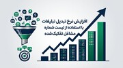 افزایش نرخ تبدیل تبلیغات با استفاده از لیست شماره مشاغل تفکیک‌شده