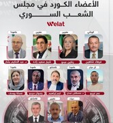 لە مەیدانی جەنگەوە تا هۆڵی پەرلەمان؛ پشکی کوردانی سووریا لە دەسەڵات