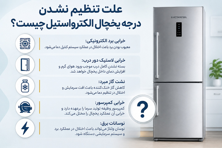 درجه یخچال الکترواستیل