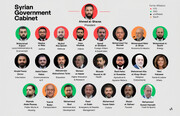 Power Consolidation in the Hands of Ahmed Al-Shara