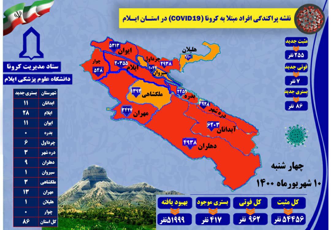 گزارش ۷ فوتی کرونا در ایلام