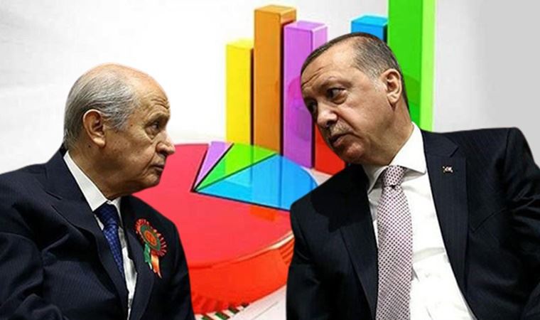 برابری میزان آرای ائتلاف اپوزیسیون ترکیه با ائتلاف حاکم