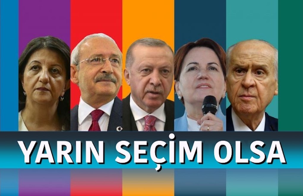 HDP سومین حزب ترکیه است