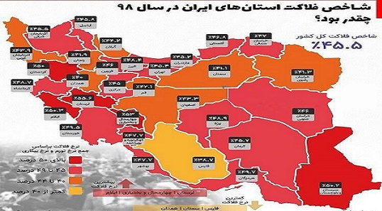 شاخص فلاکت طی سال گذشته در آذربایجان غربی افزایش یافت