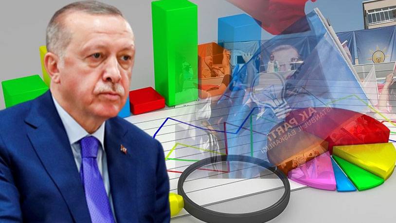 آراء آک پارتی به 30 درصد کاهش پیدا کرده است