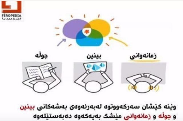 سێ پۆل توێژەری کورد/ بەختیار سەجادی