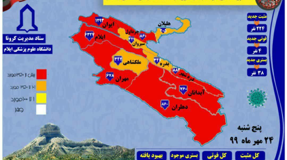 4 قوربانی و 224 حاڵەتی نوێی تووشبوون تازەترین ئاماری کۆرۆنا لە ئیلام